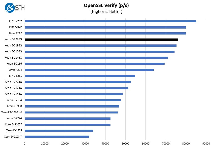 Intel Xeon E2286G Benchmarks and Review Page 2 of 3