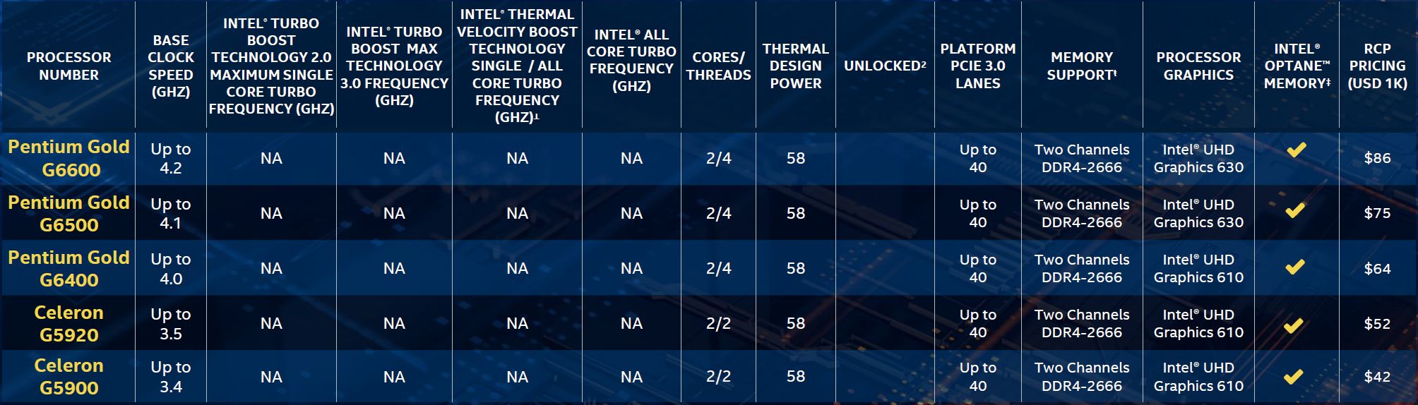 10th Gen Intel Core Pentium And Celeron Models ServeTheHome