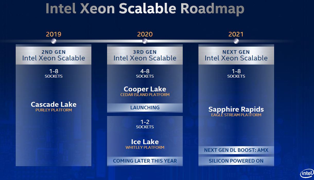 3rd Generation Intel Xeon Scalable Cooper Lake Launched