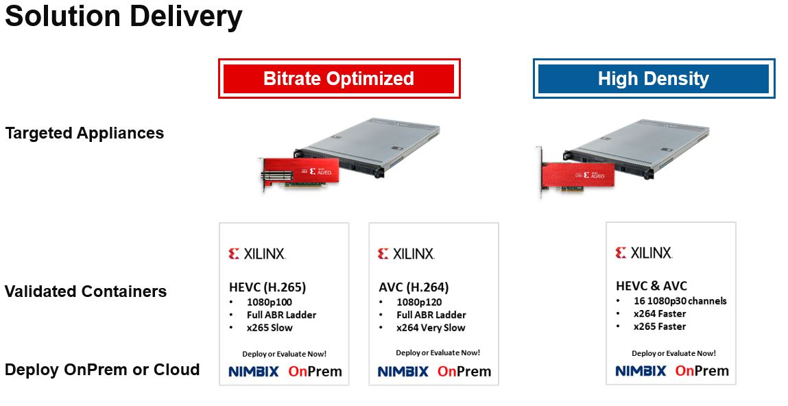 Xilinx 2020 Transcoding Solution Delivery ServeTheHome
