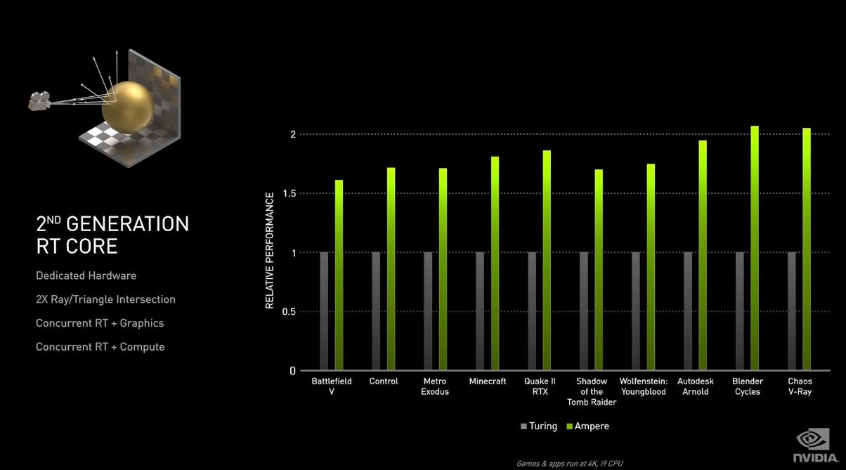 GeForce RTX 3060 Ti Rumored to get 4864 Shader cores and