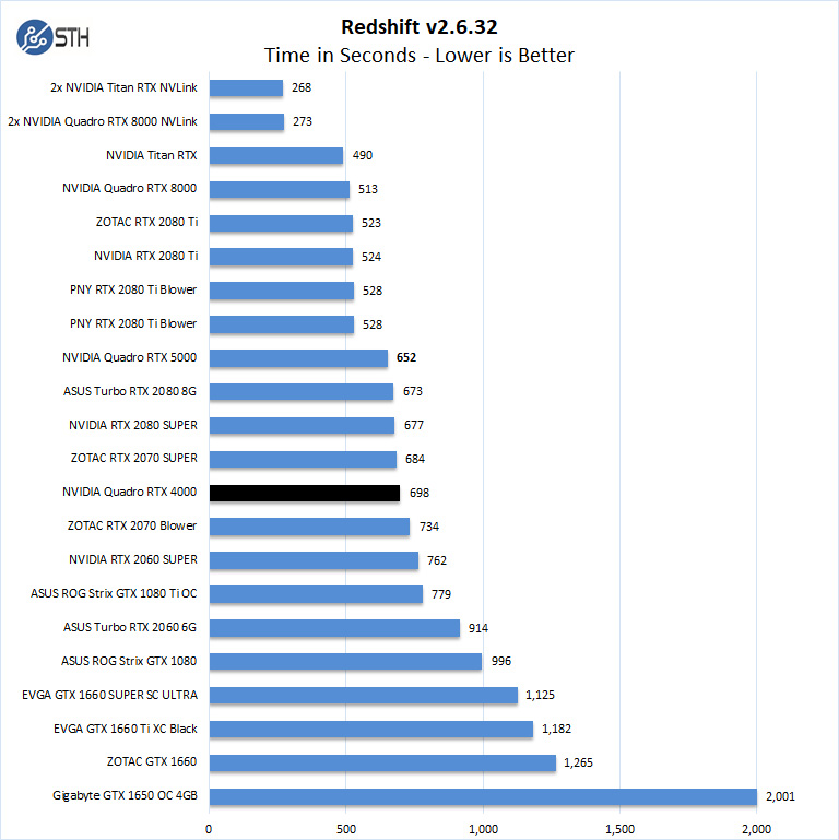 NVIDIA Quadro RTX 4000 Review A Versatile AI and Professional GPU