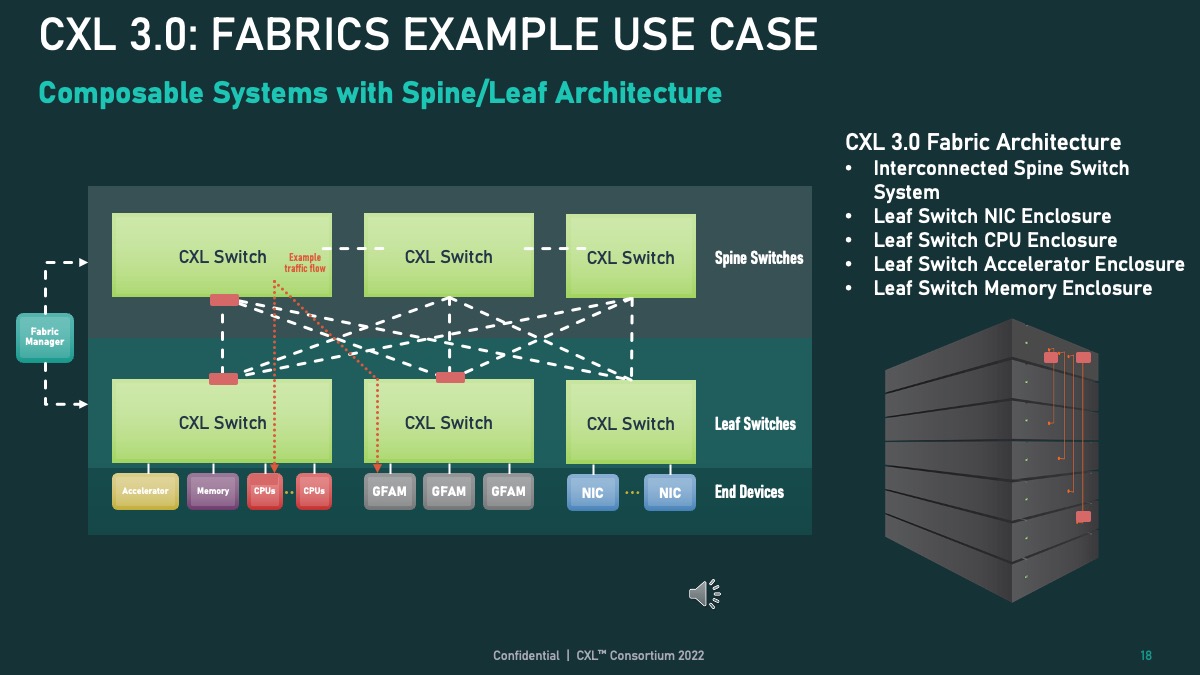 PCIe And CXL A Technical Breakdown For Naval Operations, 56 OFF