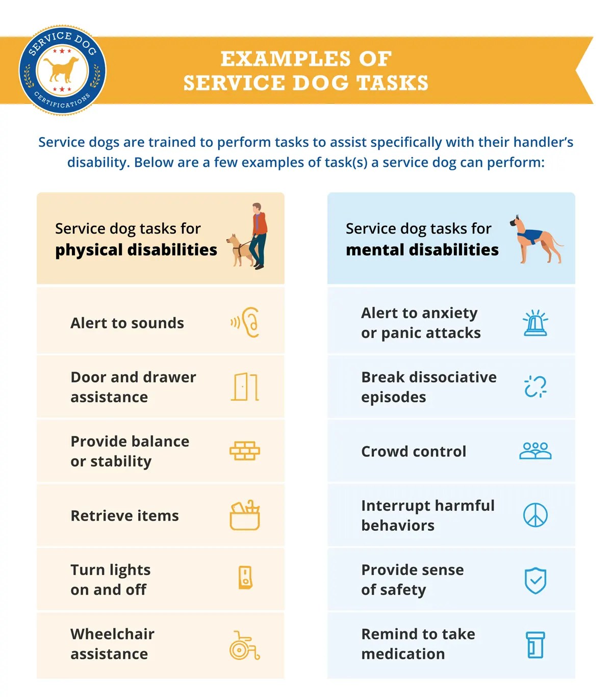 How to Train a Service Dog Service Dog Certifications