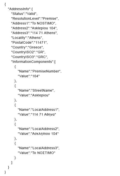 How to Validate International Addresses