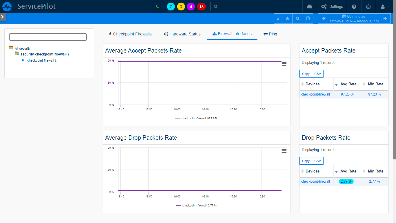 Monitor CHECKPOINT FIREWALL with ServicePilot
