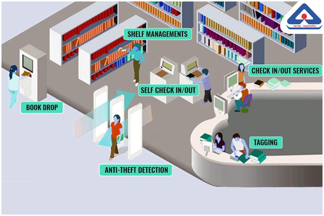 RFID (Radio Frequency Identification) in libraries BIS