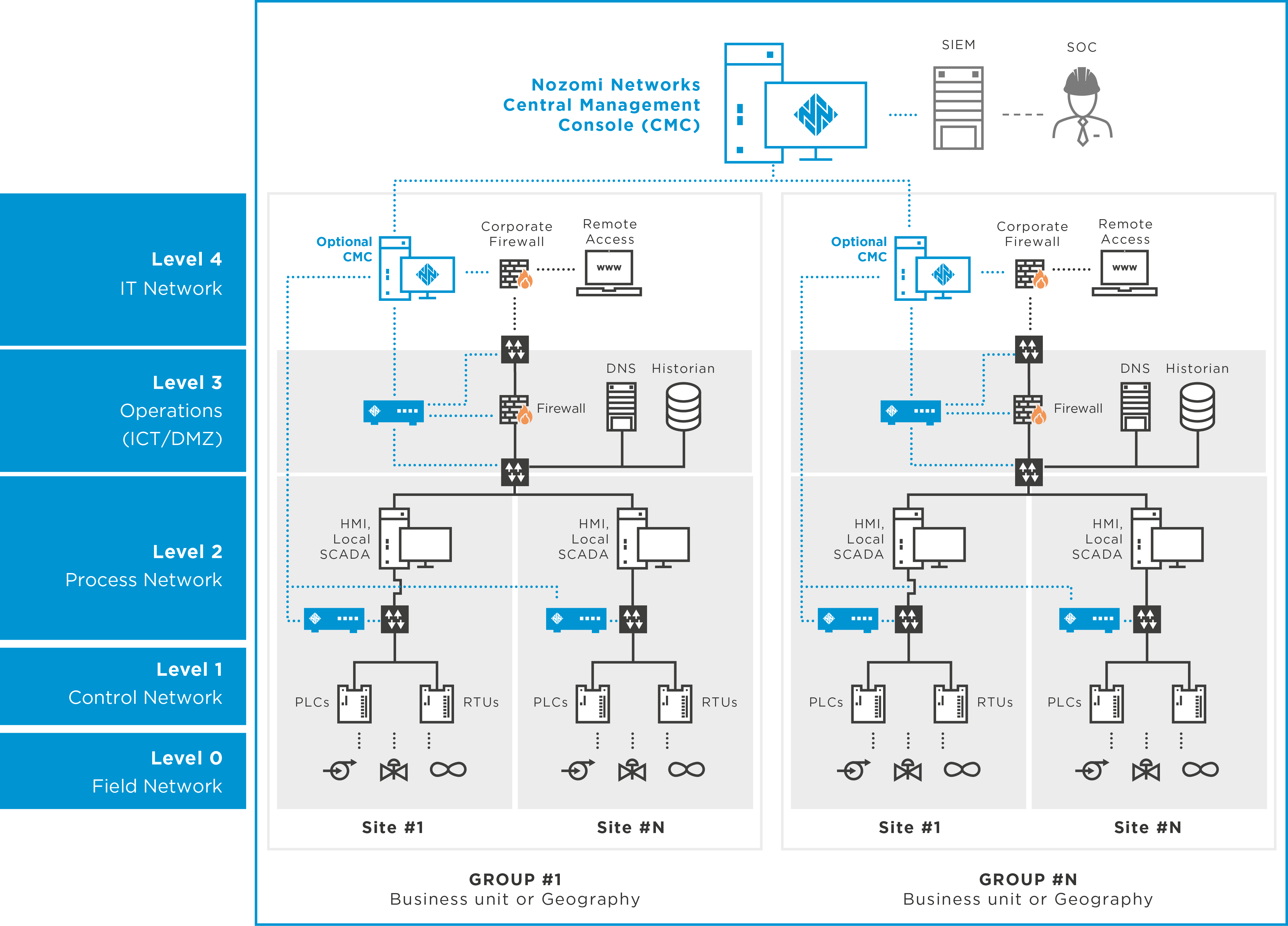Anomaly Detection for Plants ServiTecno