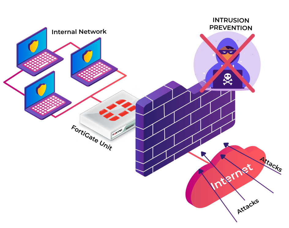 Firewall UTM administrado Ciberseguridad