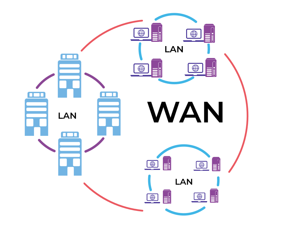 Conceptos básicos de redes Centro de Ayuda Tecnosinergia