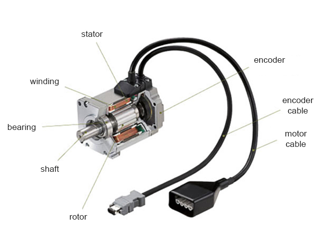 How Does DC Servo Motor Work?