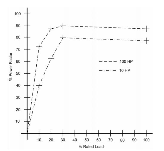 Why Servo Motor Sizing is Important?