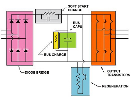 Servo Drive