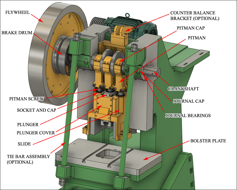 Double Action Press Parts Breakdown