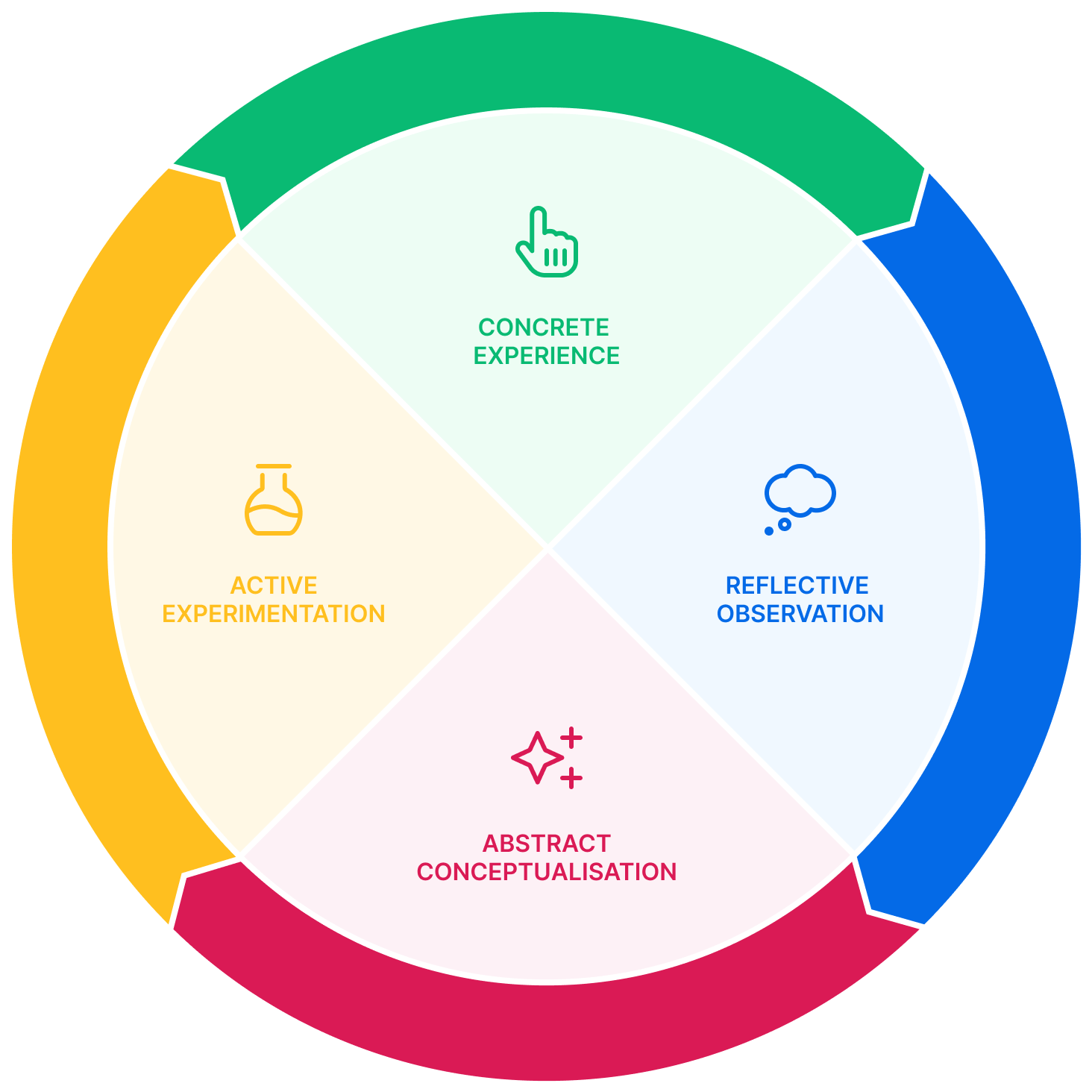 How to make training more engaging 8 essential tips SessionLab