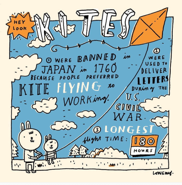Kite facts Setaprint, an archive for visual inspiration