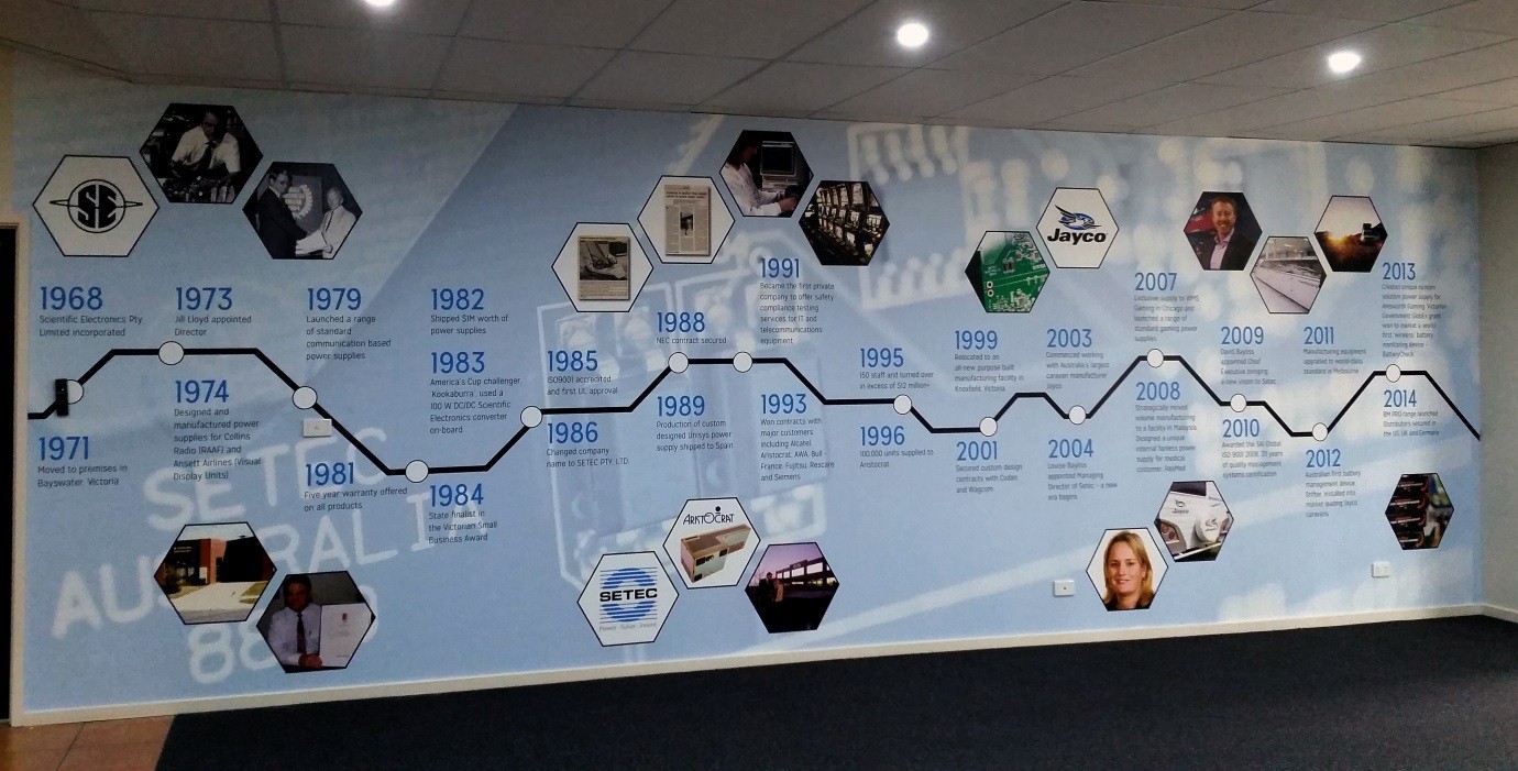 Timeline of Success SETEC