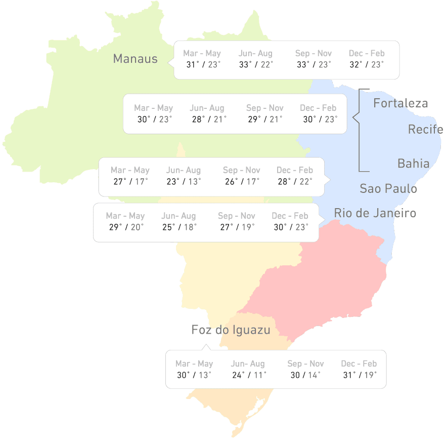 Travel Advice for Brazil Setours Handcrafted Journeys