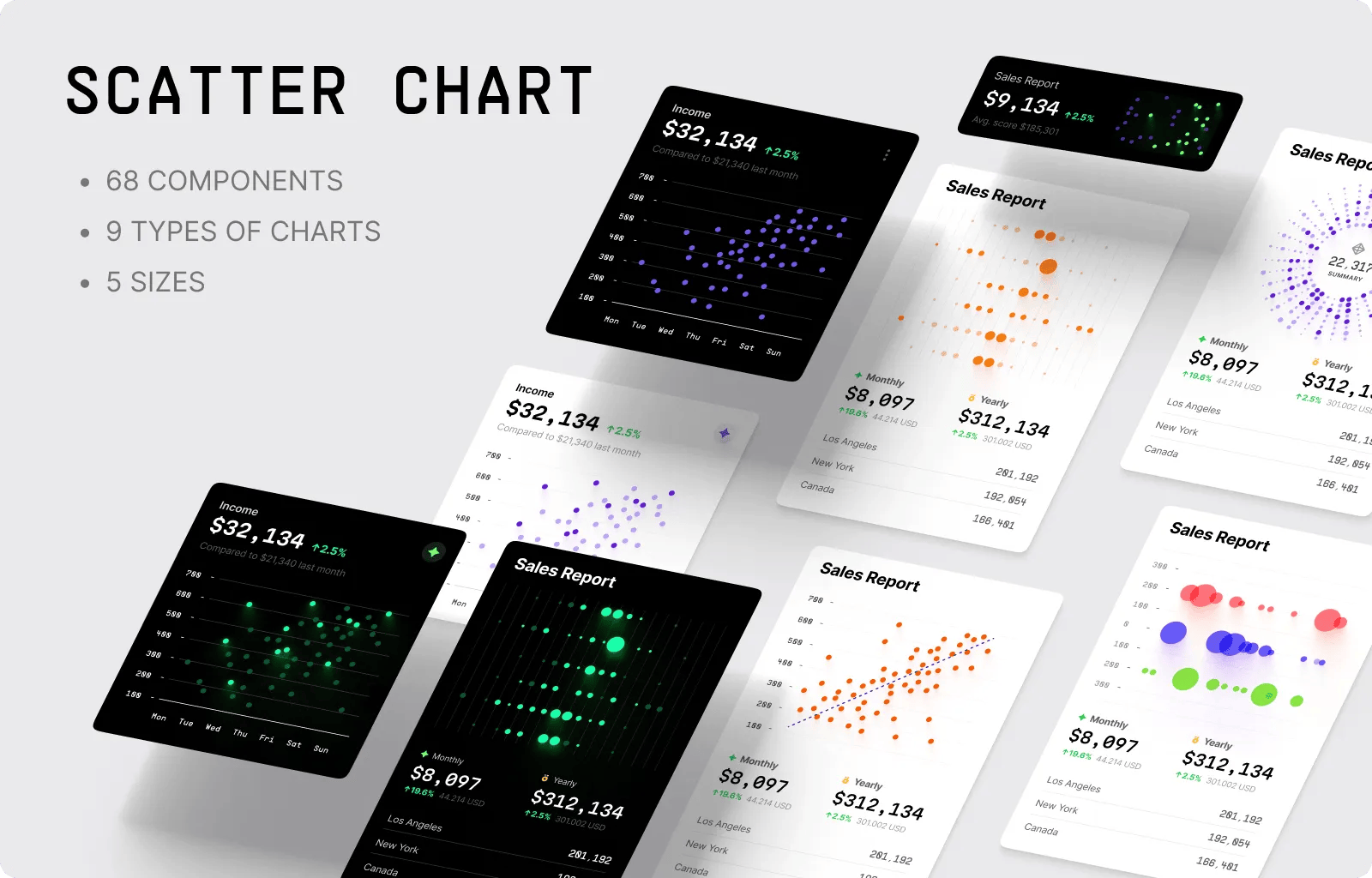 Make impactful Figma data visualization with Hyper Charts UI kit