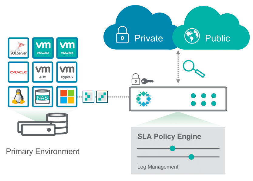 Rubrik a softwaredefined platform for modern datacenter