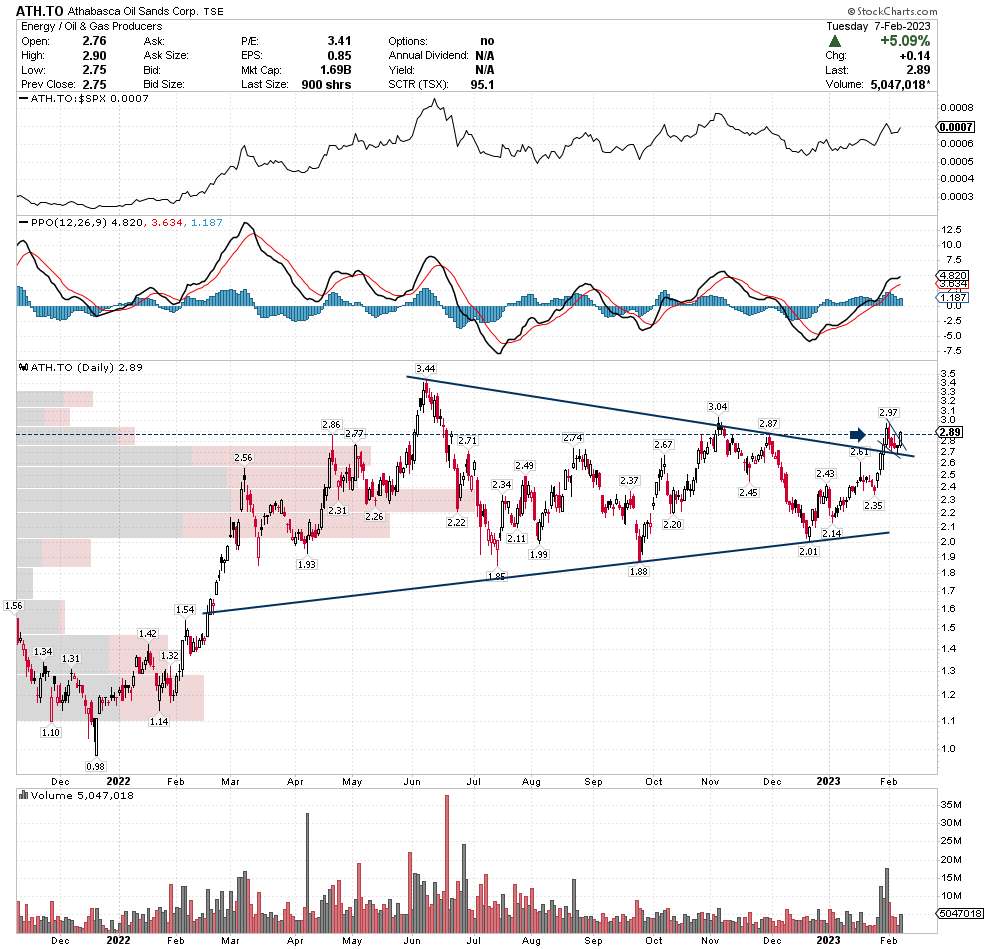 3 Canadian Oil Stocks Breaking Out from a Continuation Pattern SetYourStop Stock Market Research
