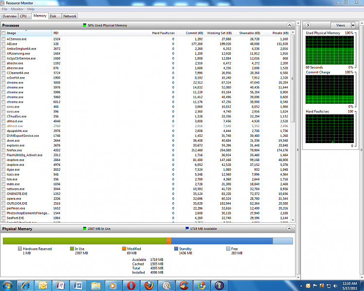 Do I need more RAM for my computer? Windows 7 Forums