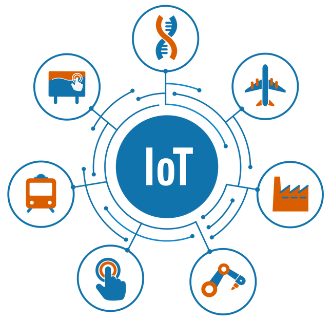 iOT Development Company, IOT Development Services India