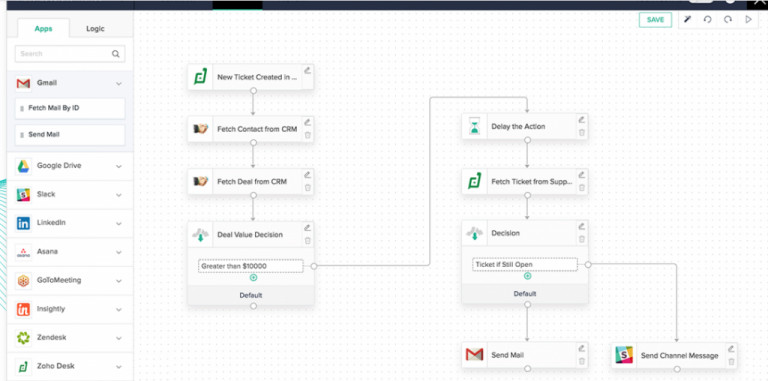 Best Zapier Alternatives To Automate Your Work In 2020 SevenTech