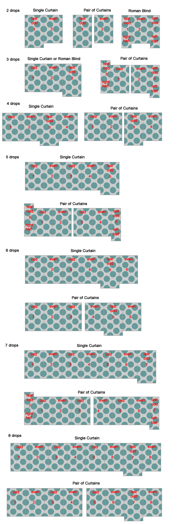 Fabric Half Drop Pattern Repeat Explained by Sew Helpful