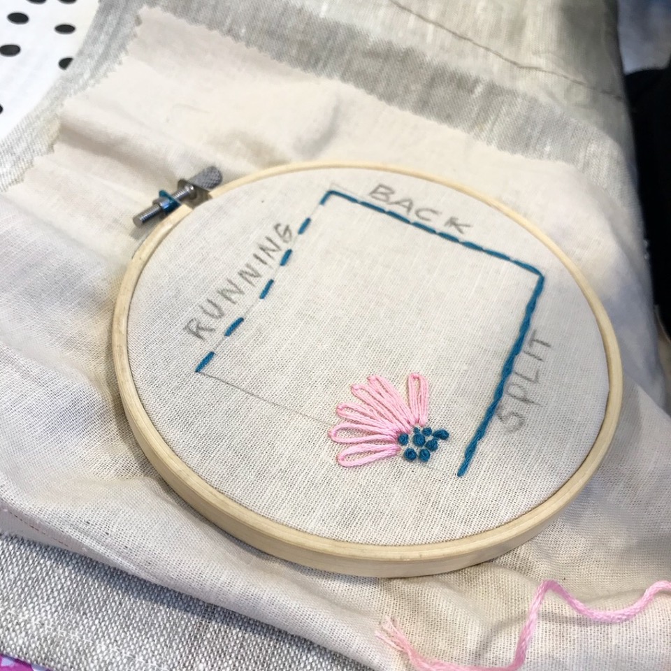 Hand Embroidery Classes in Sydney