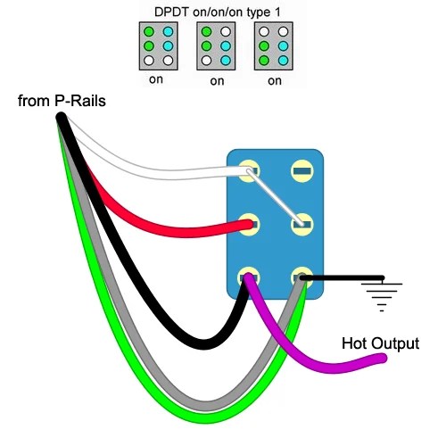 Seymour Duncan P Rail Wiring Diagram Seymour Duncan P Rail Wiring Diagram