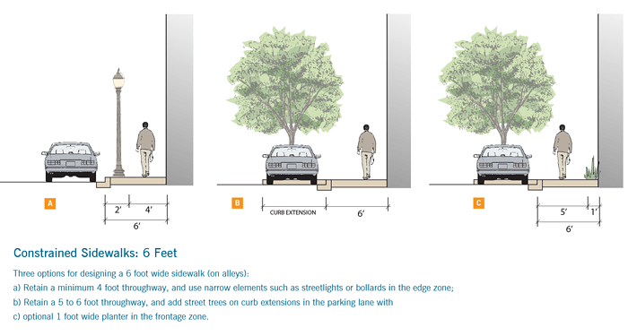 Constrained Sidewalks SF Better Streets