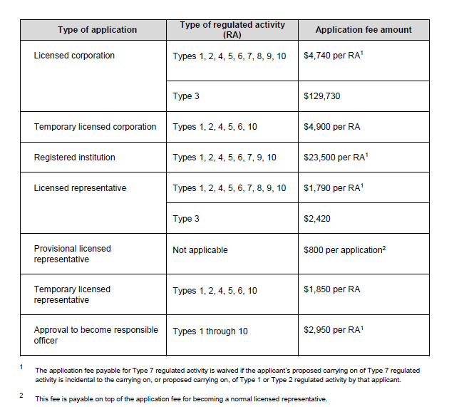 Download hong kong sfc license exam faithbio