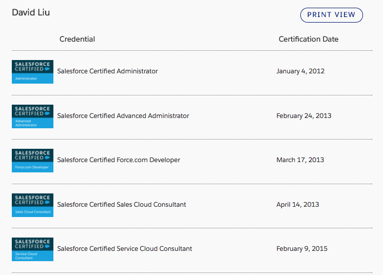 The Ultimate Salesforce Certifications Guide Salesforce coding