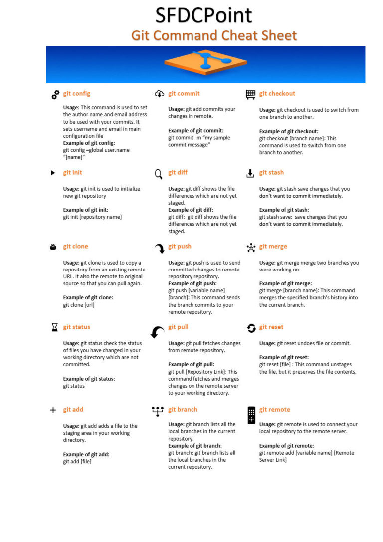 Git Commands Cheat Sheet Salesforce Blog