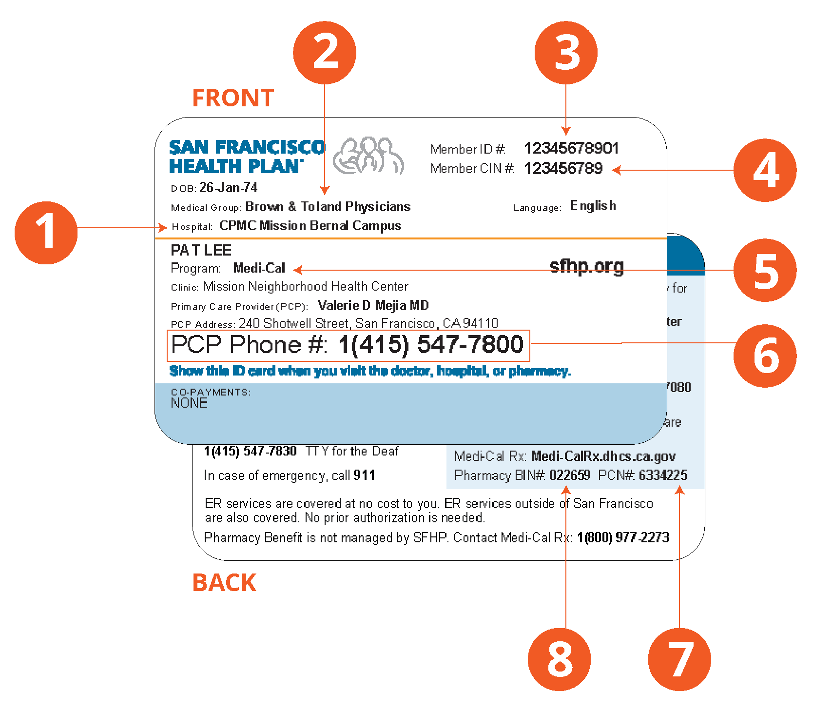 SFHP Care Network San Francisco Health Plan