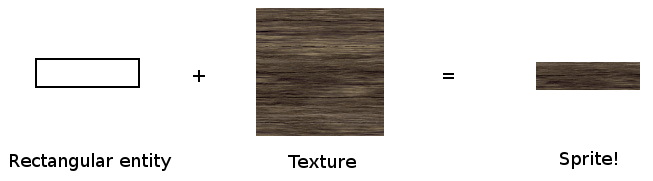 Sprites and textures (SFML / Learn / 2.4 Tutorials)