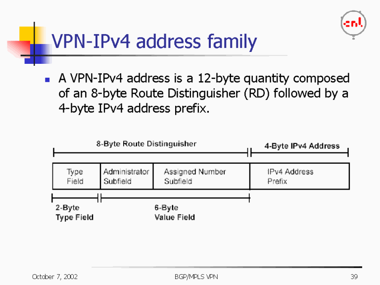 VPNIPv4 address family