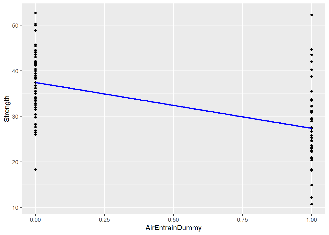 Lesson 10 Multiple Linear Regression Basic Analytics in R