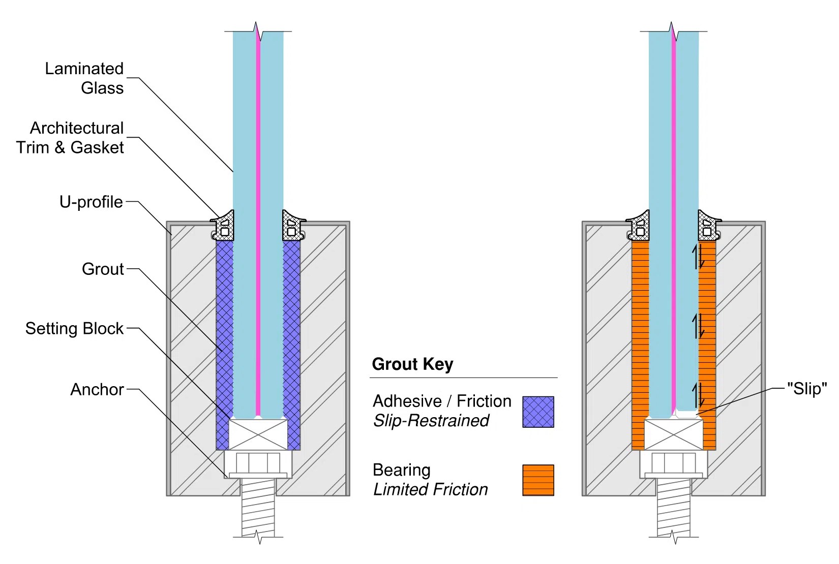Cantilevered Laminated Glass Balustrades The Conjugate Beam Effective