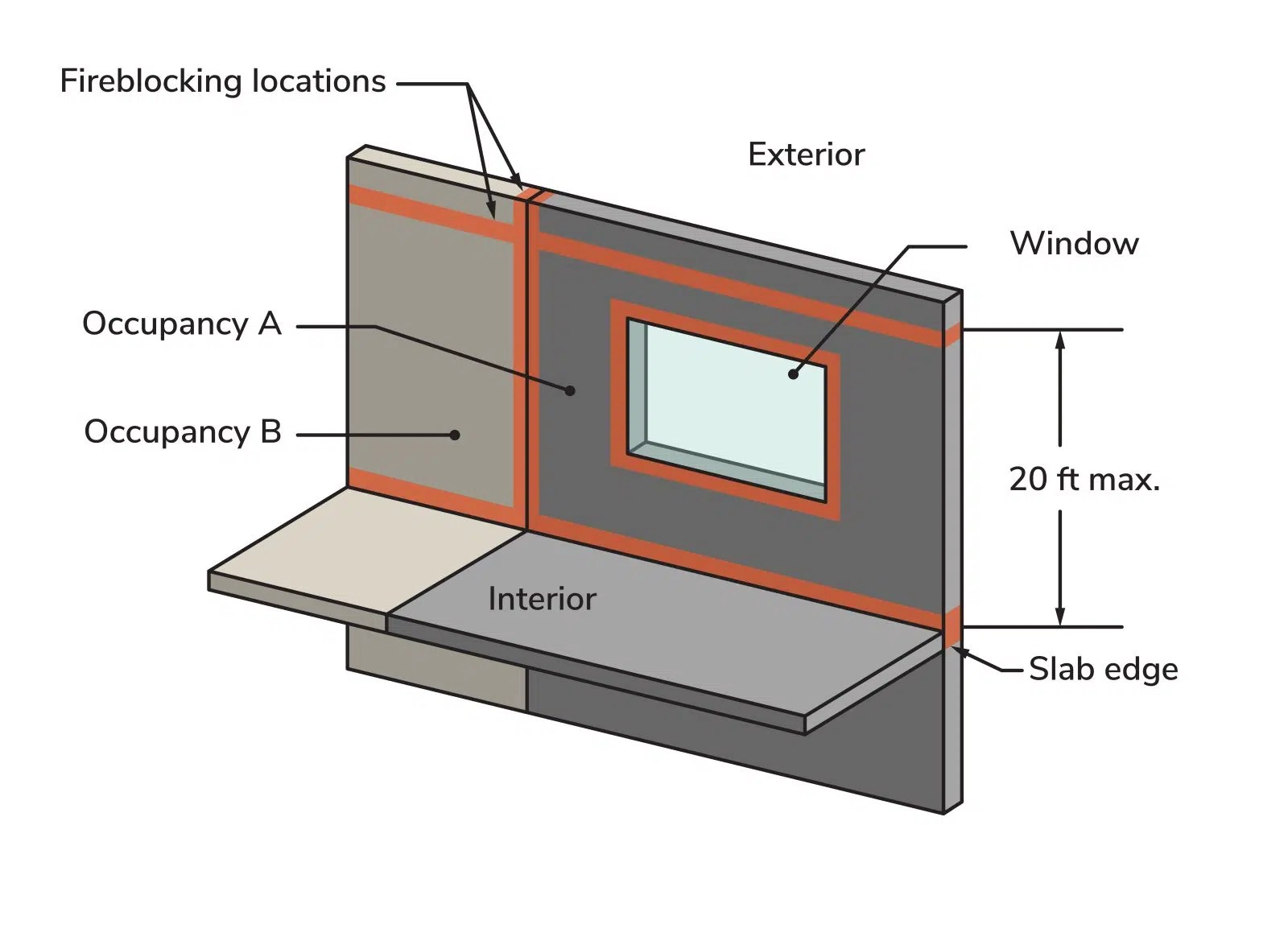 NYC’S New Fire Life Safety Requirements for Combustible Exterior Wall