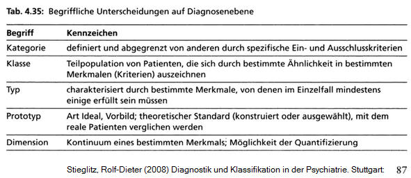 Messen und Testen: Mit Übungen und Lösungen : Mayer, A.-K.,.