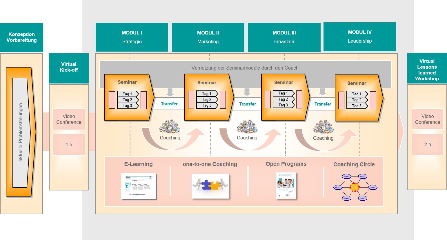 Center for Executive Coaching