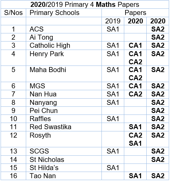Primary 4 English Exam Test Papers SG Exam Free Test Papers