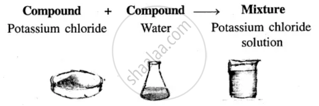 Give an Example of Mixtures of Two Compounds Chemistry