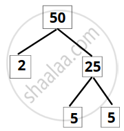 Prime Factorization Of 50