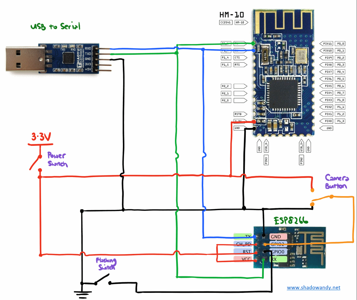 [DIAGRAM] Usb Cam Connection Wiring Diagram