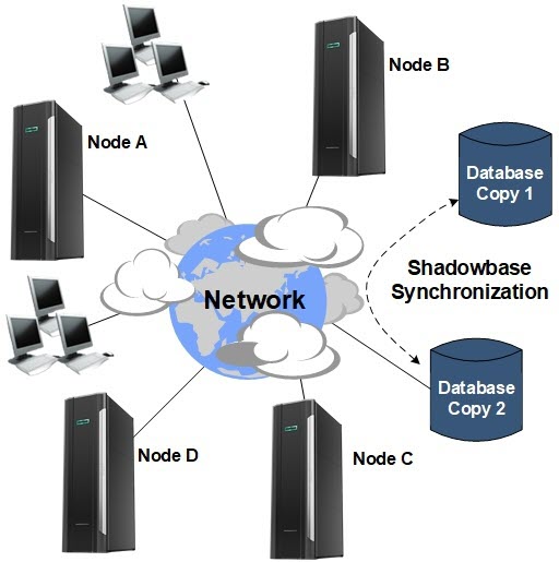 Continuous Availability and Active/Active Replication Systems · Shadowbase