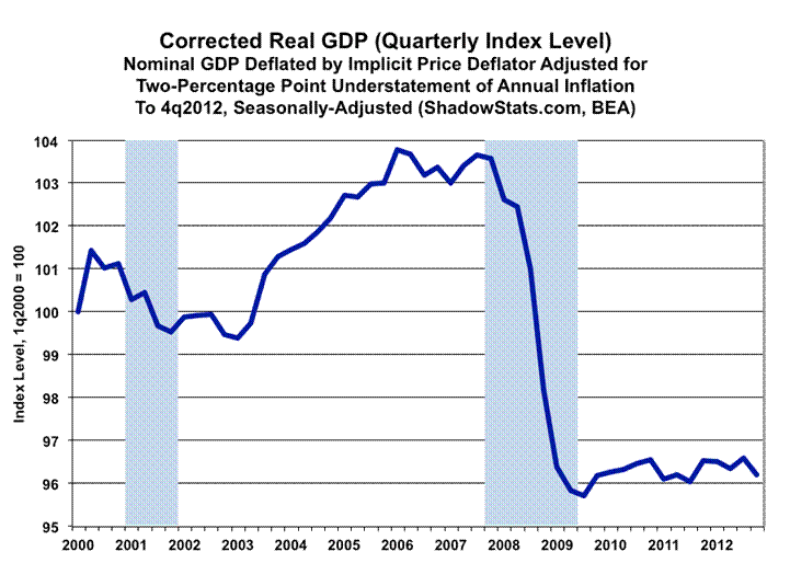 Rate Of Inflation Formula Using Gdp Deflator GDP Deflator (Overview