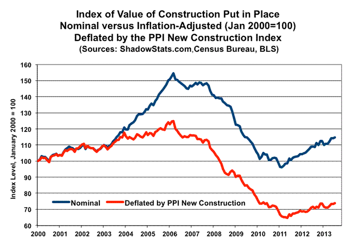 No. 553 July Trade Deficit, Construction Spending